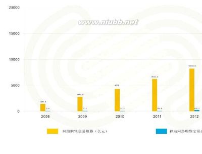 2014中國互聯網金融行業深度研究報告 互聯網銷售的崛起與變革