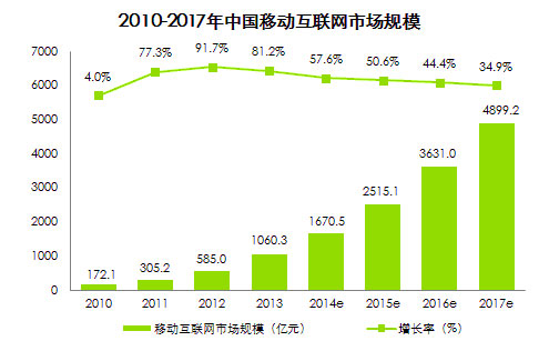 移動互聯時代下，企業官方手機網站的必要性與挑戰