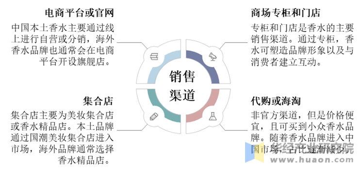 全方位解析互聯(lián)網(wǎng)保險(xiǎn)銷售渠道與購買指南
