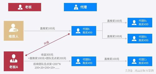 醫(yī)美行業(yè)互聯(lián)網(wǎng)營(yíng)銷模式深度解析 從信息觸達(dá)到價(jià)值轉(zhuǎn)化的數(shù)字化路徑