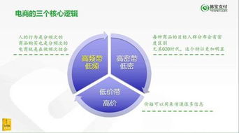 輕營(yíng)銷時(shí)代已來 唐文的營(yíng)銷“減法”哲學(xué)如何重構(gòu)互聯(lián)網(wǎng)思維